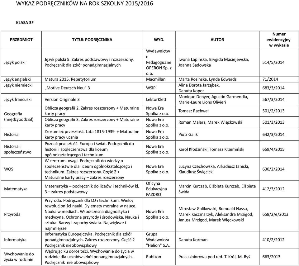 Zakres rozszerzony + Maturalne Tomasz Rachwał 501/2/2013 i społeczeńst Przyroda Wychowanie do życia Oblicza geografii 3. Zakres rozszerzony + Maturalne Zrozumieć przeszłość.