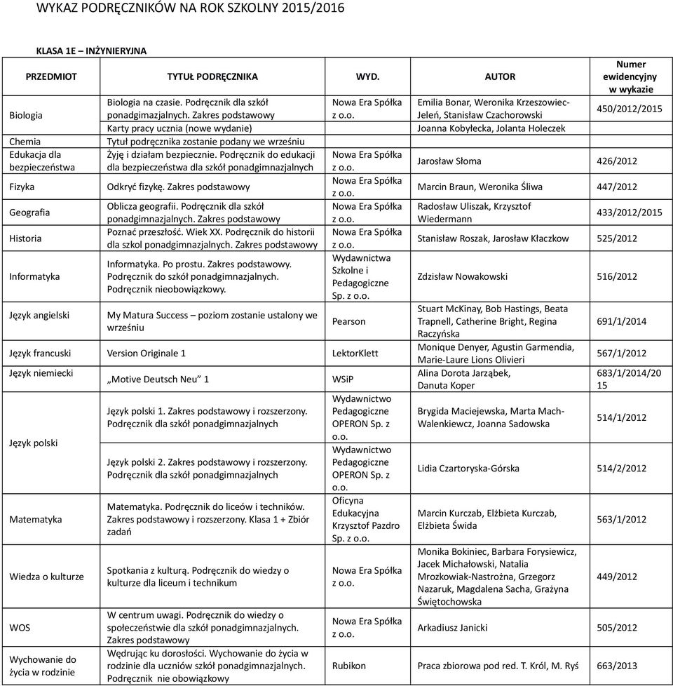 Podręcznik do edukacji dla bezpieczeństwa dla szkół ponadgimnazjalnych Odkryć fizykę. Zakres podstawy Oblicza geografii. Podręcznik dla szkół ponadgimnazjalnych. Zakres podstawy Poznać przeszłość.