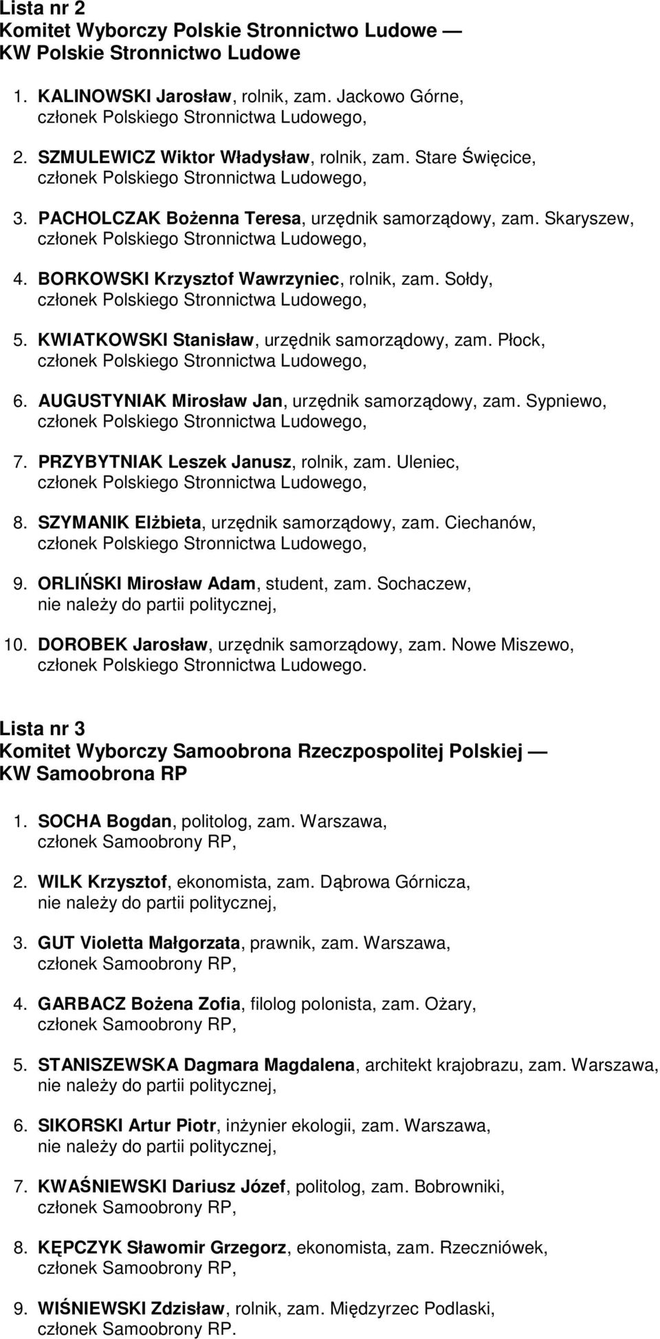 AUGUSTYNIAK Mirosław Jan, urzędnik samorządowy, zam. Sypniewo, 7. PRZYBYTNIAK Leszek Janusz, rolnik, zam. Uleniec, 8. SZYMANIK ElŜbieta, urzędnik samorządowy, zam. Ciechanów, 9.