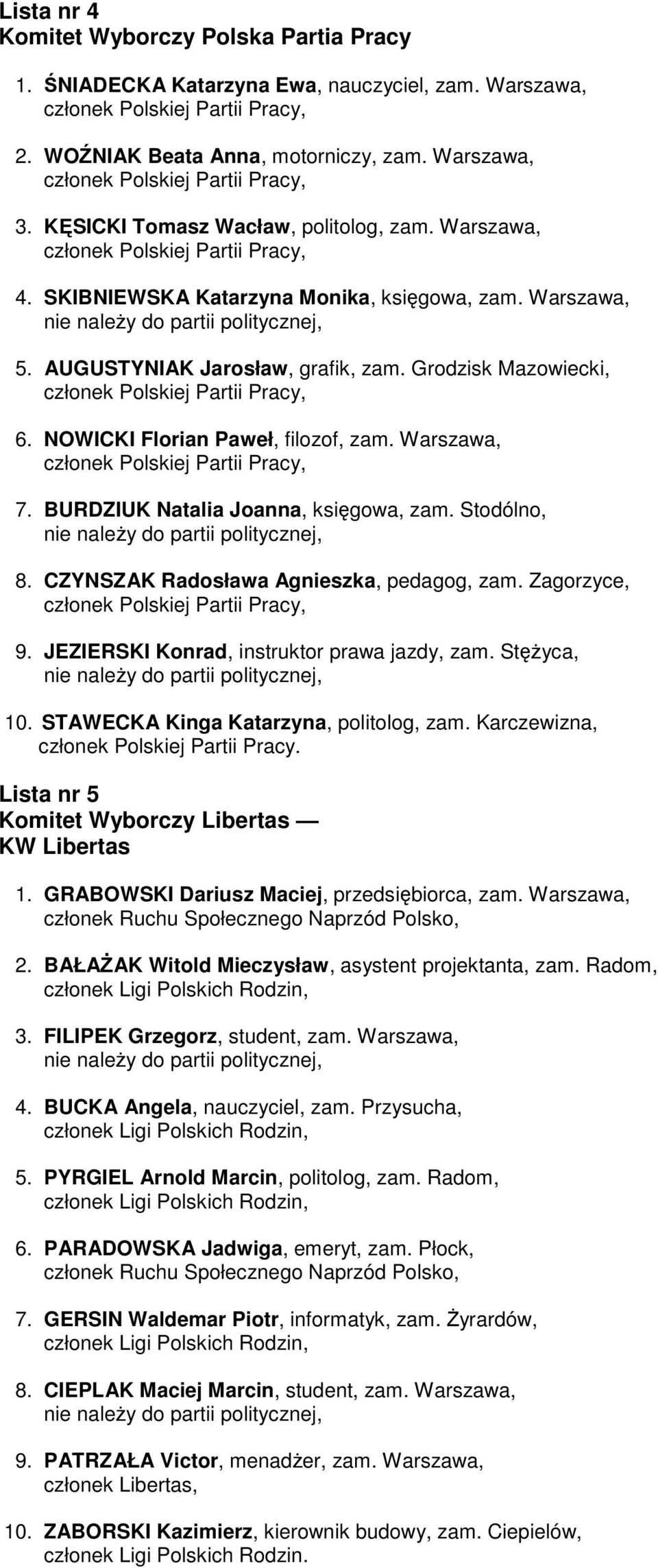 BURDZIUK Natalia Joanna, księgowa, zam. Stodólno, 8. CZYNSZAK Radosława Agnieszka, pedagog, zam. Zagorzyce, 9. JEZIERSKI Konrad, instruktor prawa jazdy, zam. StęŜyca, 10.