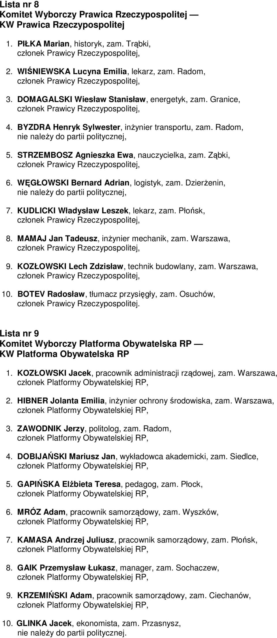 WĘGŁOWSKI Bernard Adrian, logistyk, zam. DzierŜenin, 7. KUDLICKI Władysław Leszek, lekarz, zam. Płońsk, 8. MAMAJ Jan Tadeusz, inŝynier mechanik, zam. Warszawa, 9.