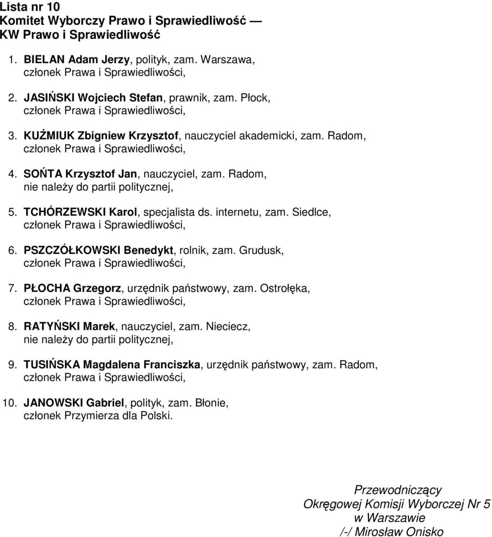 PSZCZÓŁKOWSKI Benedykt, rolnik, zam. Grudusk, 7. PŁOCHA Grzegorz, urzędnik państwowy, zam. Ostrołęka, 8. RATYŃSKI Marek, nauczyciel, zam. Nieciecz, 9.