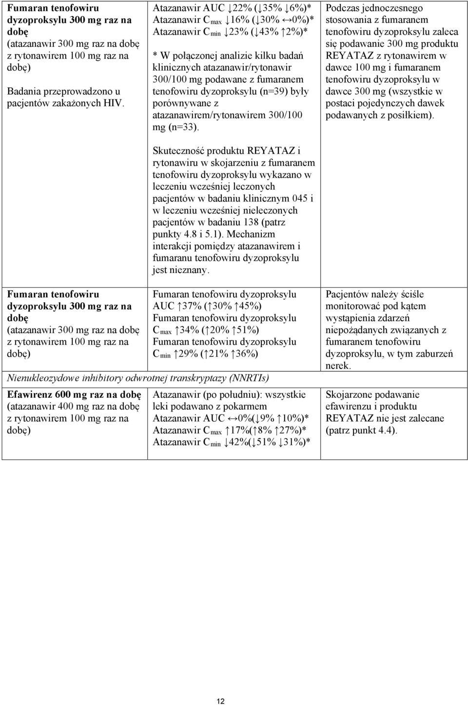 tenofowiru dyzoproksylu (n=39) były porównywane z atazanawirem/rytonawirem 300/100 mg (n=33).