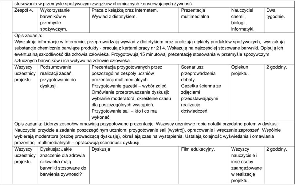 Opis zadania: Wyszukują informacje w Internecie, przeprowadzają wywiad z dietetykiem oraz analizują etykiety produktów spożywczych, wyszukują substancje chemicznie barwiące produkty - pracują z