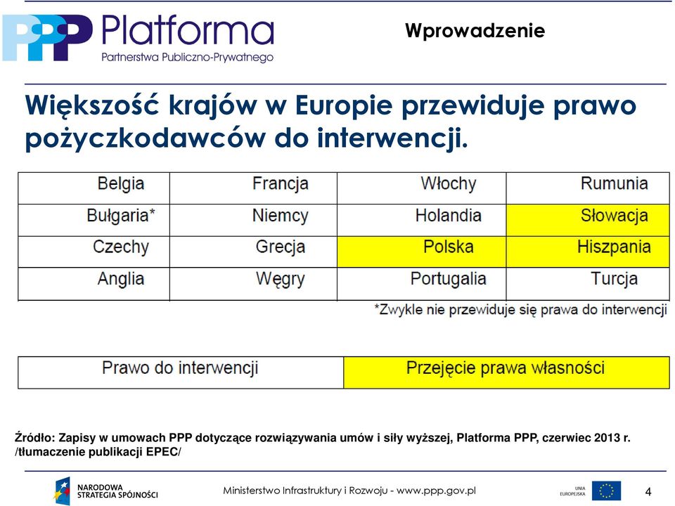 Źródło: Zapisy w umowach PPP dotyczące rozwiązywania umów i