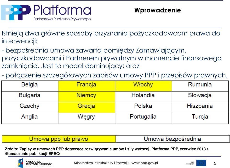 zamknięcia. Jest to model dominujący; oraz - połączenie szczegółowych zapisów umowy PPP i przepisów prawnych.