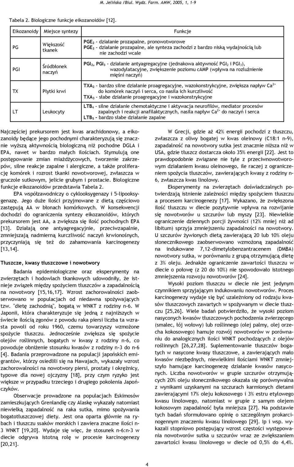 zachodzi z bardzo niską wydajnością lub nie zachodzi wcale PGI 2, PGI 3 - działanie antyagregacyjne (jednakowa aktywność PGI 2 i PGI 3), wazodylatacyjne, zwiększenie poziomu camp (wpływa na
