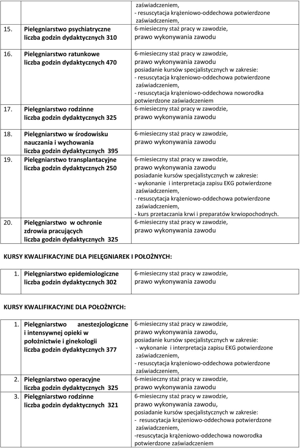 Pielęgniarstwo w ochronie zdrowia pracujących liczba godzin dydaktycznych 325 - resuscytacja krążeniowo-oddechowa noworodka potwierdzone zaświadczeniem - kurs przetaczania krwi i preparatów