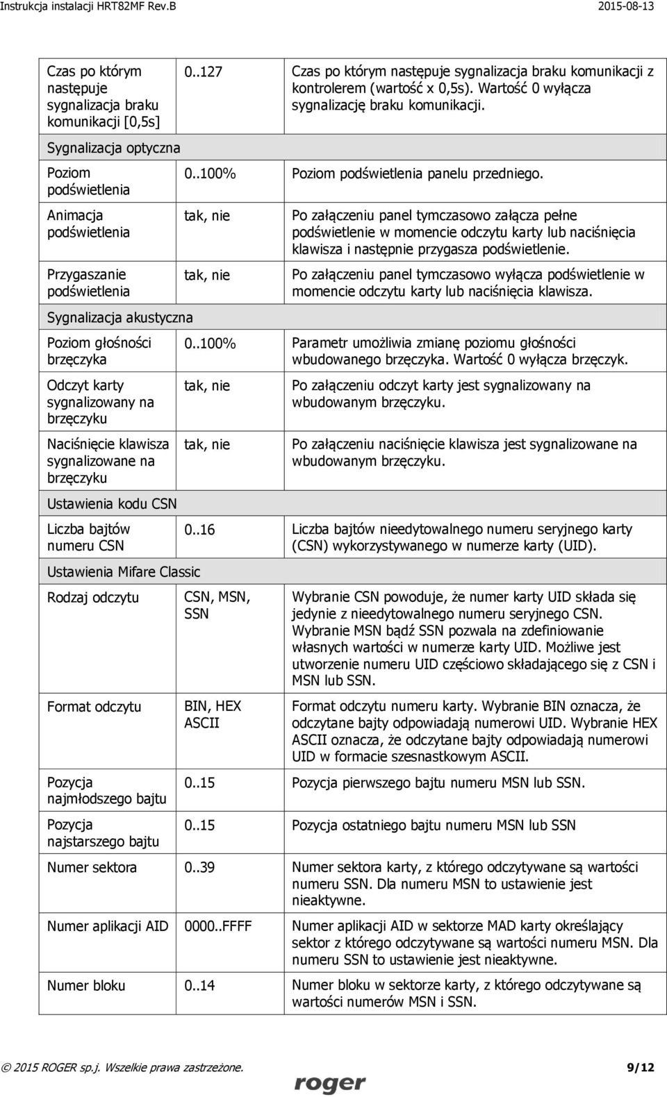 Sygnalizacja optyczna Poziom podświetlenia Animacja podświetlenia Przygaszanie podświetlenia Sygnalizacja akustyczna Poziom głośności brzęczyka Odczyt karty sygnalizowany na brzęczyku Naciśnięcie