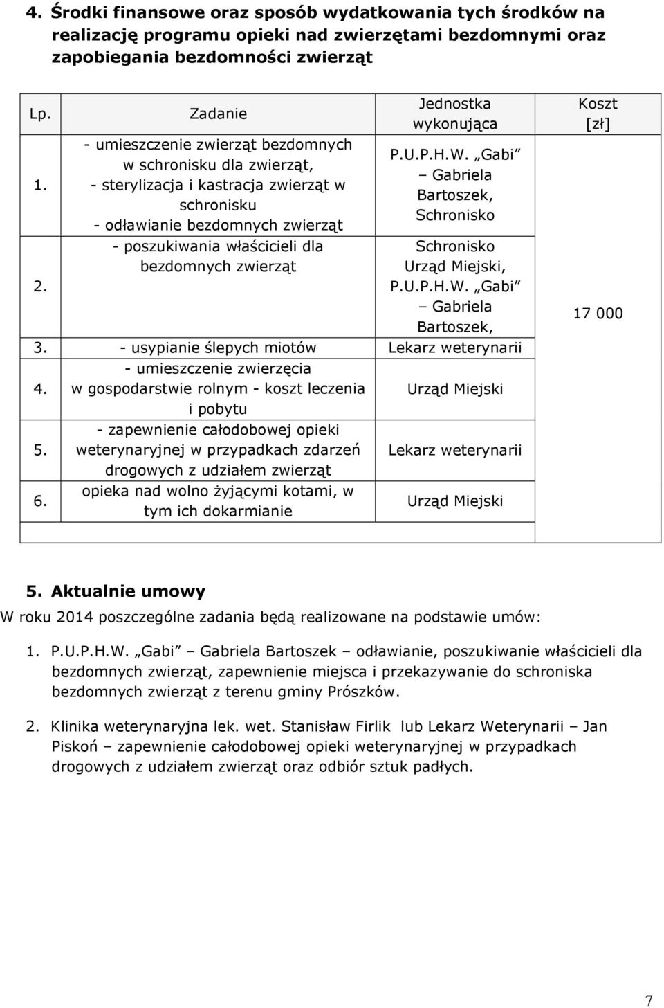 zwierząt Jednostka wykonująca P.U.P.H.W. Gabi Gabriela Bartoszek, Schronisko Schronisko Urząd Miejski, P.U.P.H.W. Gabi Gabriela Bartoszek, 3. - usypianie ślepych miotów Lekarz weterynarii 4. 5. 6.