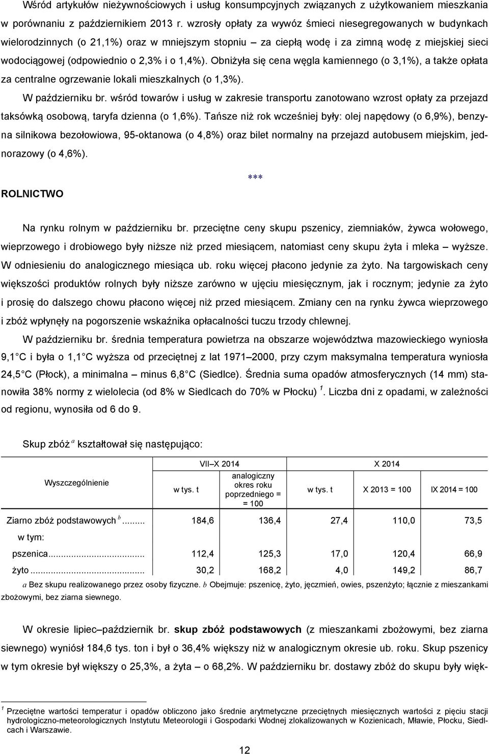 1,4%). Obniżyła się cena węgla kamiennego (o 3,1%), a także opłata za centralne ogrzewanie lokali mieszkalnych (o 1,3%). W październiku br.