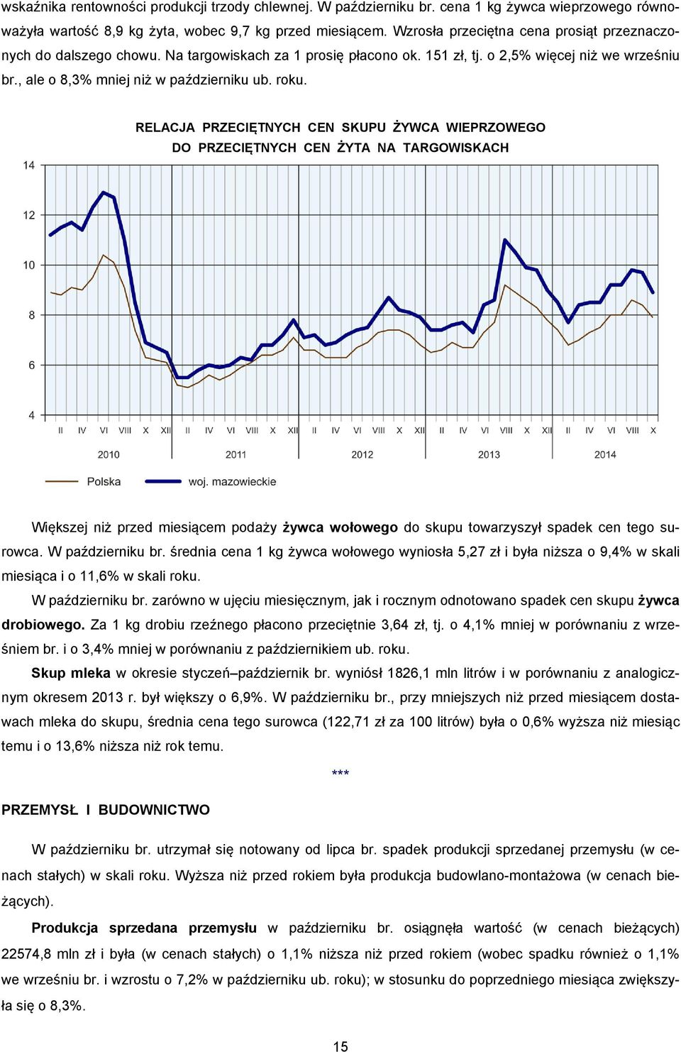 RELACJA PRZECIĘTNYCH CEN SKUPU ŻYWCA WIEPRZOWEGO DO PRZECIĘTNYCH CEN ŻYTA NA TARGOWISKACH Większej niż przed miesiącem podaży żywca wołowego do skupu towarzyszył spadek cen tego surowca.