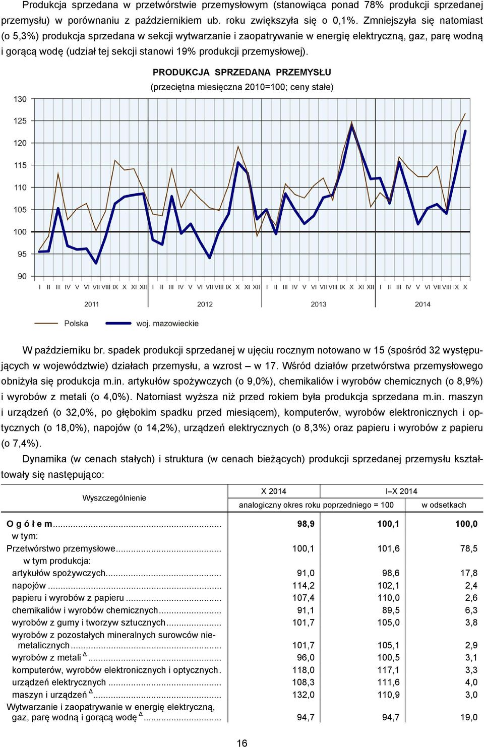 PRODUKCJA SPRZEDANA PRZEMYSŁU (przeciętna miesięczna 2010=100; ceny stałe) W październiku br.