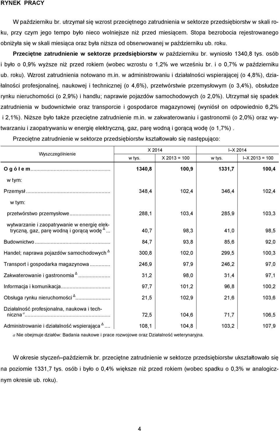 wyniosło 1340,8 tys. osób i było o 0,9% wyższe niż przed rokiem (wobec wzrostu o 1,2% we wrześniu br. i o 0,7% w październiku ub. roku). Wzrost zatrudnienia notowano m.in.