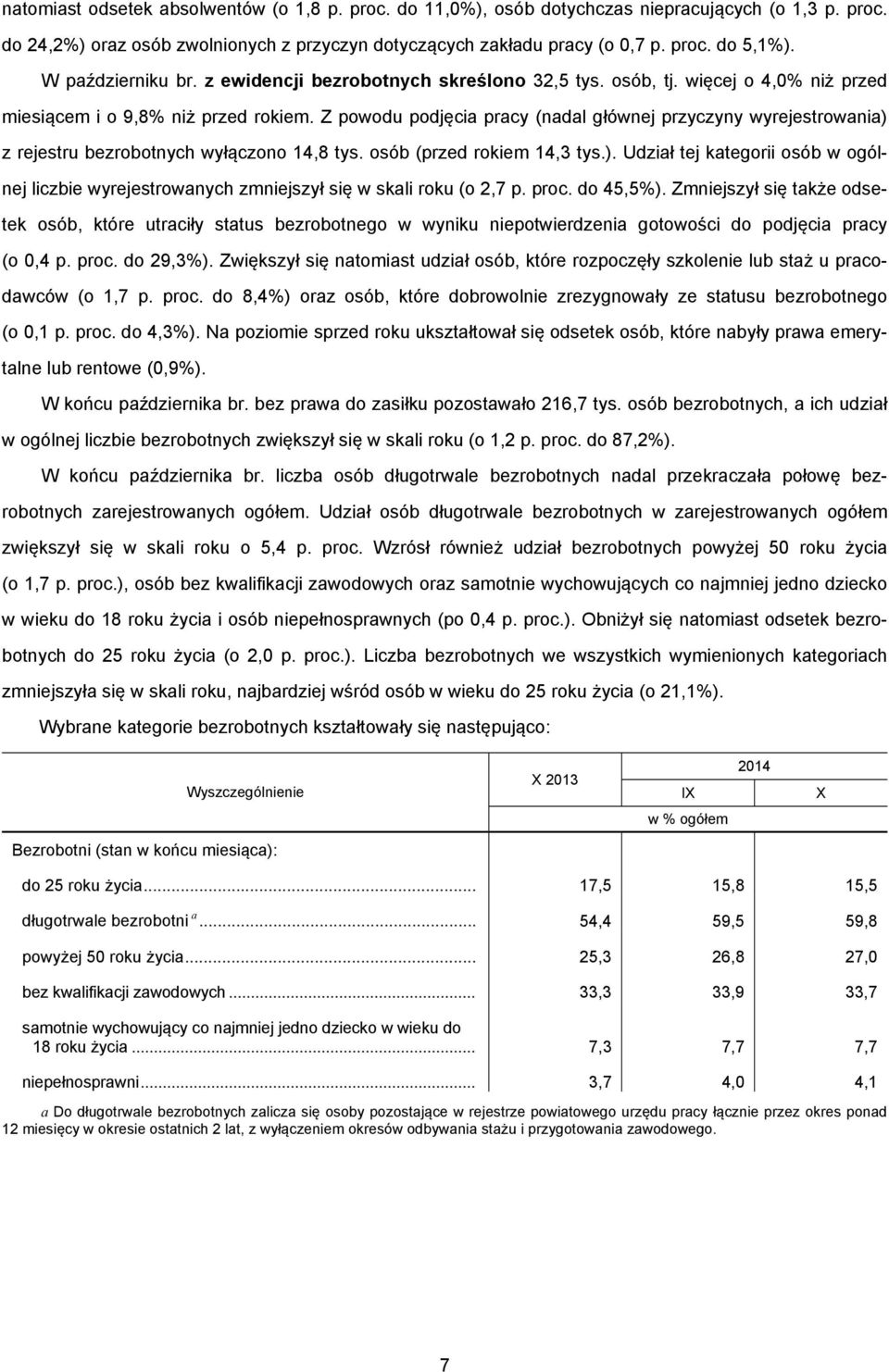 Z powodu podjęcia pracy (nadal głównej przyczyny wyrejestrowania) z rejestru bezrobotnych wyłączono 14,8 tys. osób (przed rokiem 14,3 tys.). Udział tej kategorii osób w ogólnej liczbie wyrejestrowanych zmniejszył się w skali roku (o 2,7 p.