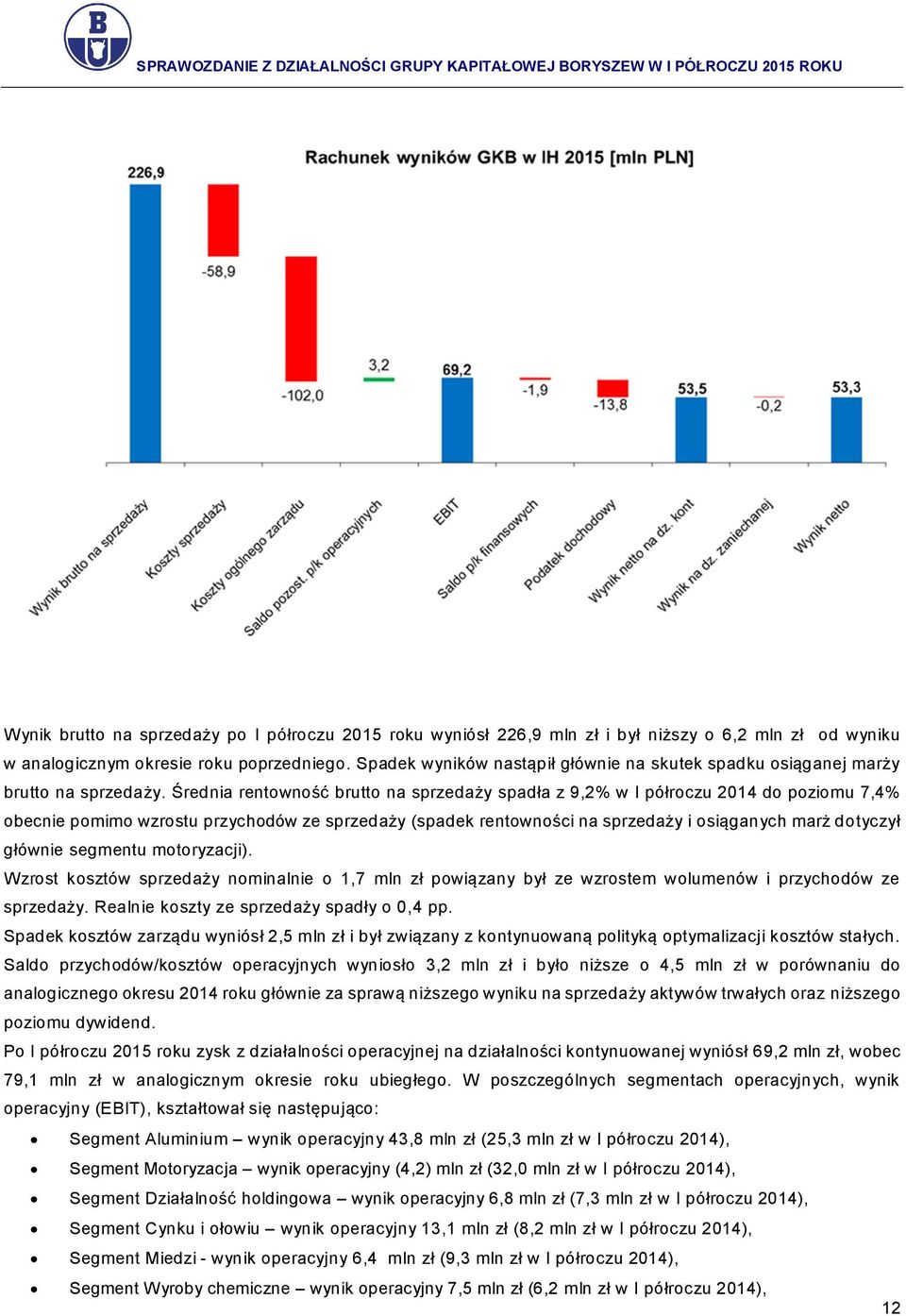 Średnia rentowność brutto na sprzedaży spadła z 9,2% w I półroczu 2014 do poziomu 7,4% obecnie pomimo wzrostu przychodów ze sprzedaży (spadek rentowności na sprzedaży i osiąganych marż dotyczył