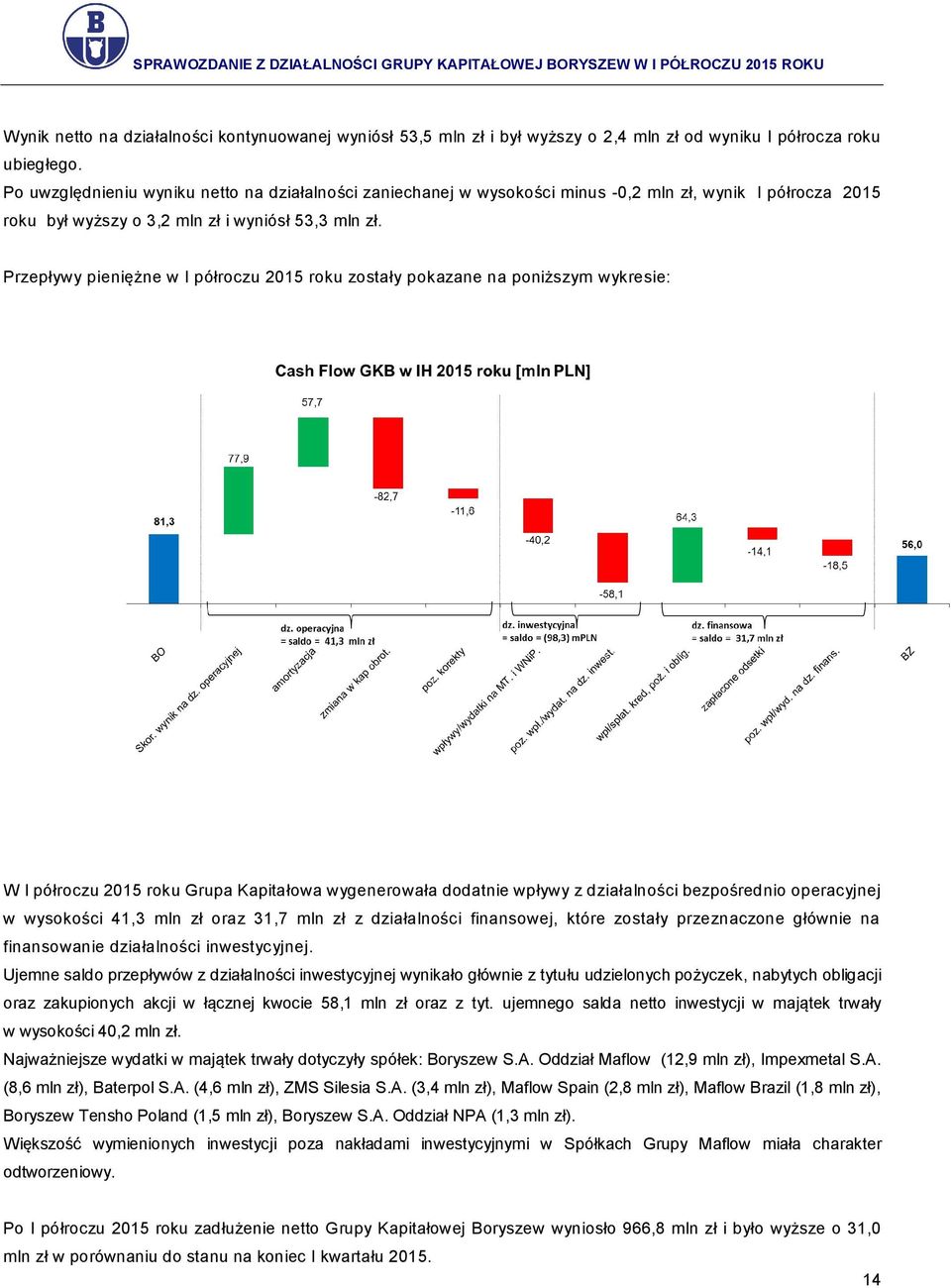Przepływy pieniężne w I półroczu 2015 roku zostały pokazane na poniższym wykresie: W I półroczu 2015 roku Grupa Kapitałowa wygenerowała dodatnie wpływy z działalności bezpośrednio operacyjnej w