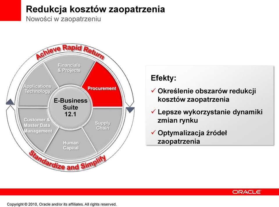 1 Human Capital Procurement Supply Chain Efekty: Określenie obszarów redukcji