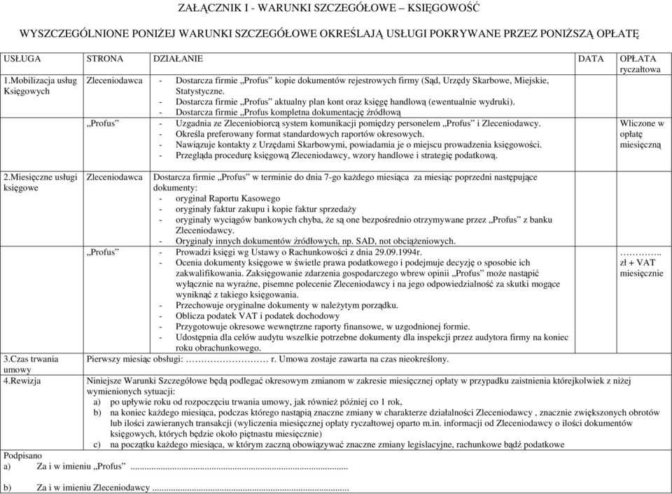 Rewizja Zleceniodawca - Dostarcza firmie Profus kopie dokumentów rejestrowych firmy (Sąd, Urzędy Skarbowe, Miejskie, Statystyczne.