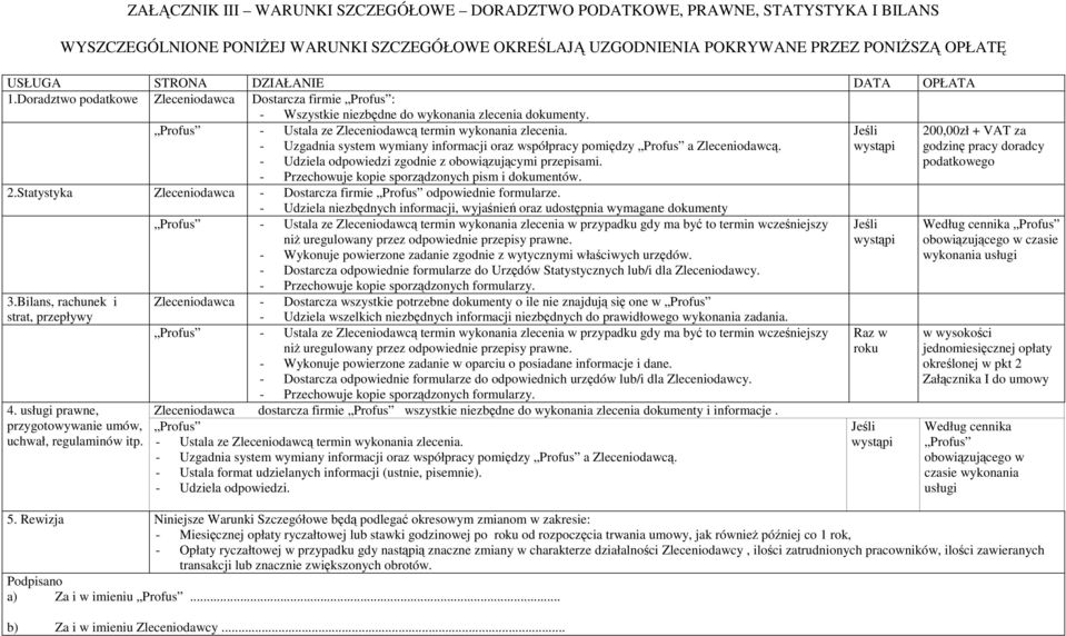 - Uzgadnia system wymiany informacji oraz współpracy pomiędzy Profus a Zleceniodawcą. - Udziela odpowiedzi zgodnie z obowiązującymi przepisami. - Przechowuje kopie sporządzonych pism i dokumentów. 2.