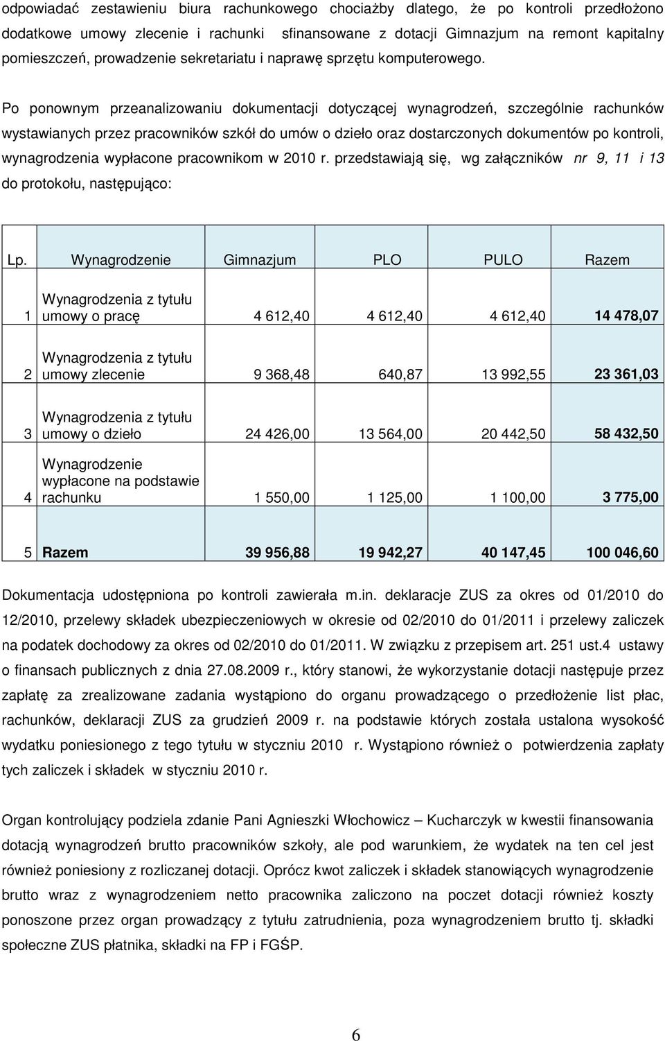 Po ponownym przeanalizowaniu dokumentacji dotyczącej wynagrodzeń, szczególnie rachunków wystawianych przez pracowników szkół do umów o dzieło oraz dostarczonych dokumentów po kontroli, wynagrodzenia