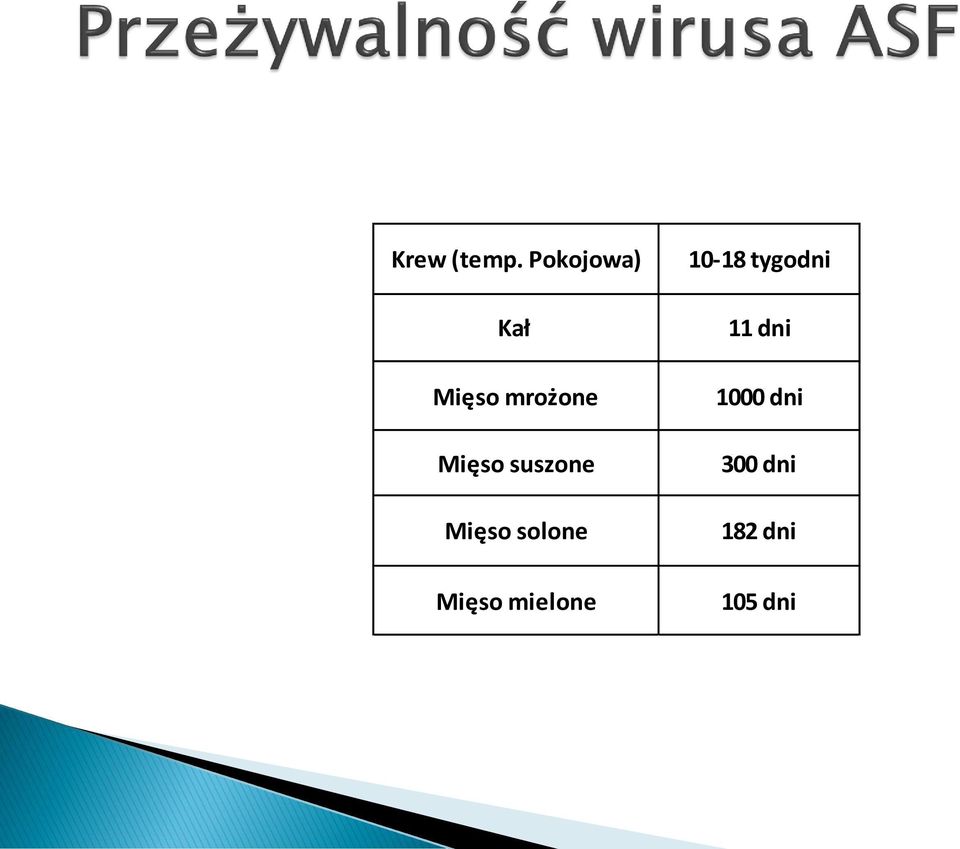 suszone Mięso solone Mięso