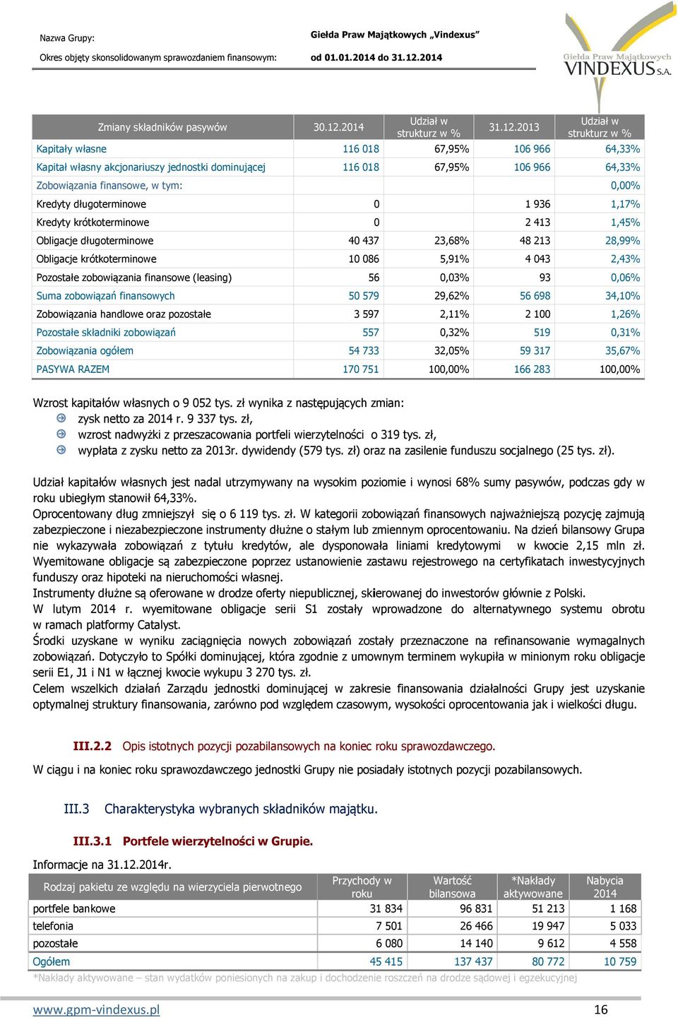 2013 Udział w strukturz w % Kapitały własne 116 018 67,95% 106 966 64,33% Kapitał własny akcjonariuszy jednostki dominującej 116 018 67,95% 106 966 64,33% Zobowiązania finansowe, w tym: 0,00% Kredyty