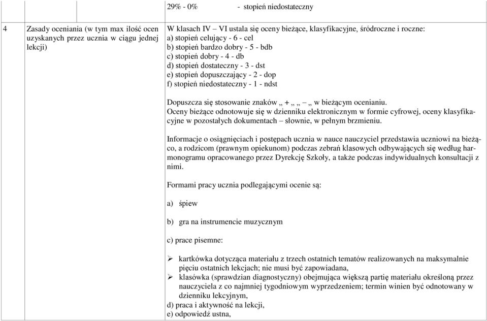 ndst Dopuszcza się stosowanie znaków + w bieżącym ocenianiu.