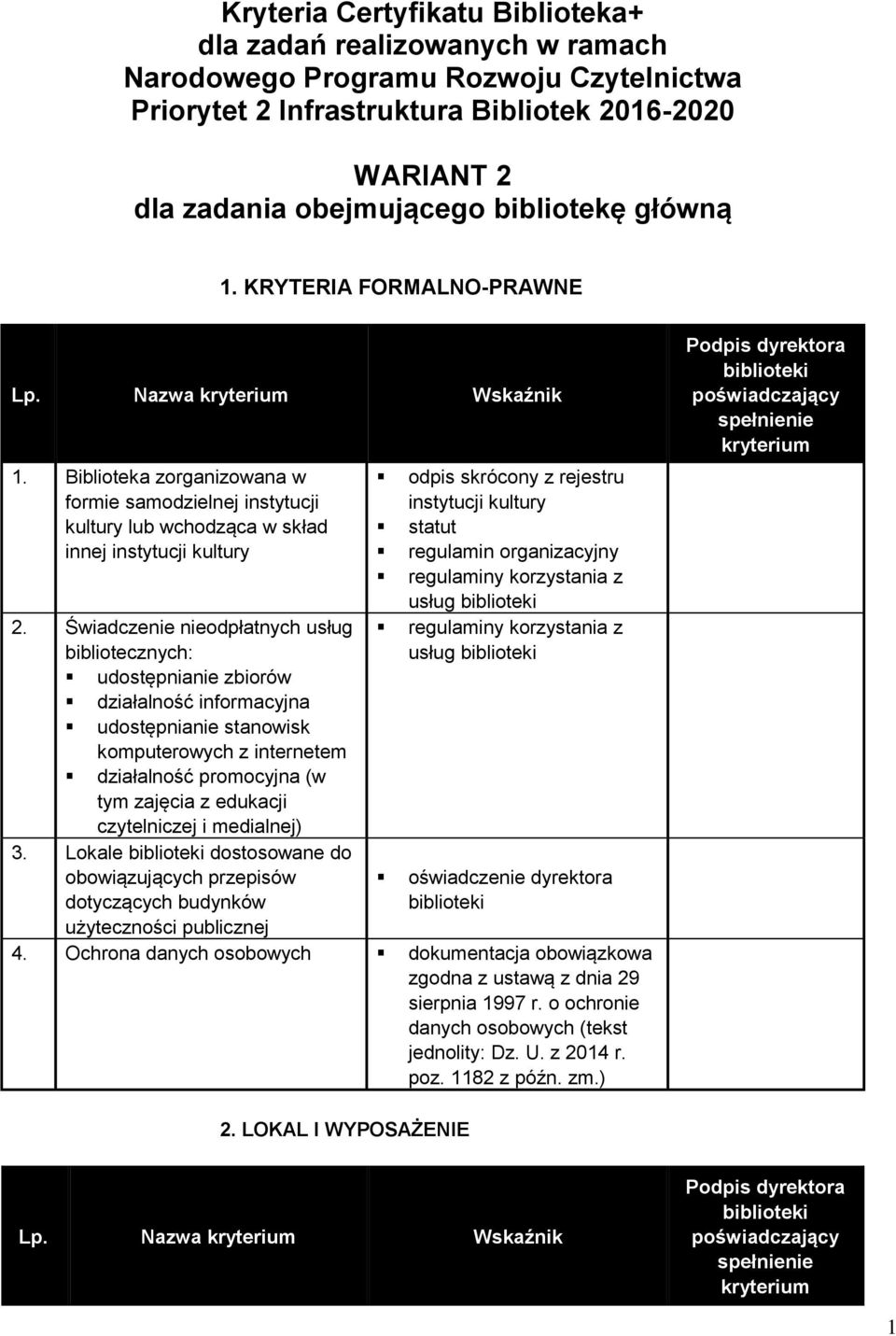 Świadczenie nieodpłatnych usług bibliotecznych: udostępnianie zbiorów działalność informacyjna udostępnianie stanowisk komputerowych z internetem działalność promocyjna (w tym zajęcia z edukacji