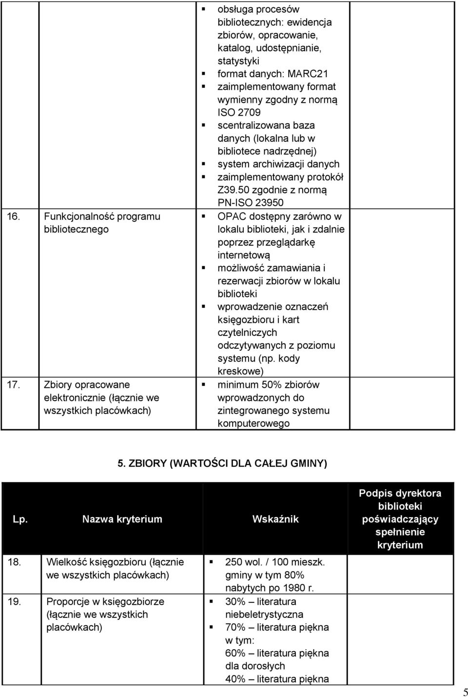 zaimplementowany format wymienny zgodny z normą ISO 2709 scentralizowana baza danych (lokalna lub w bibliotece nadrzędnej) system archiwizacji danych zaimplementowany protokół Z39.