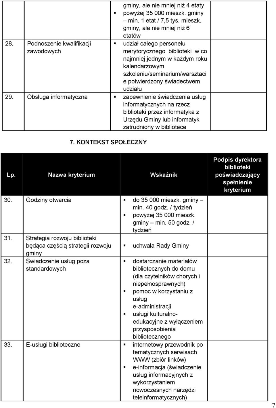 gminy, ale nie mniej niż 6 etatów udział całego personelu merytorycznego w co najmniej jednym w każdym roku kalendarzowym szkoleniu/seminarium/warsztaci e potwierdzony świadectwem udziału 29.