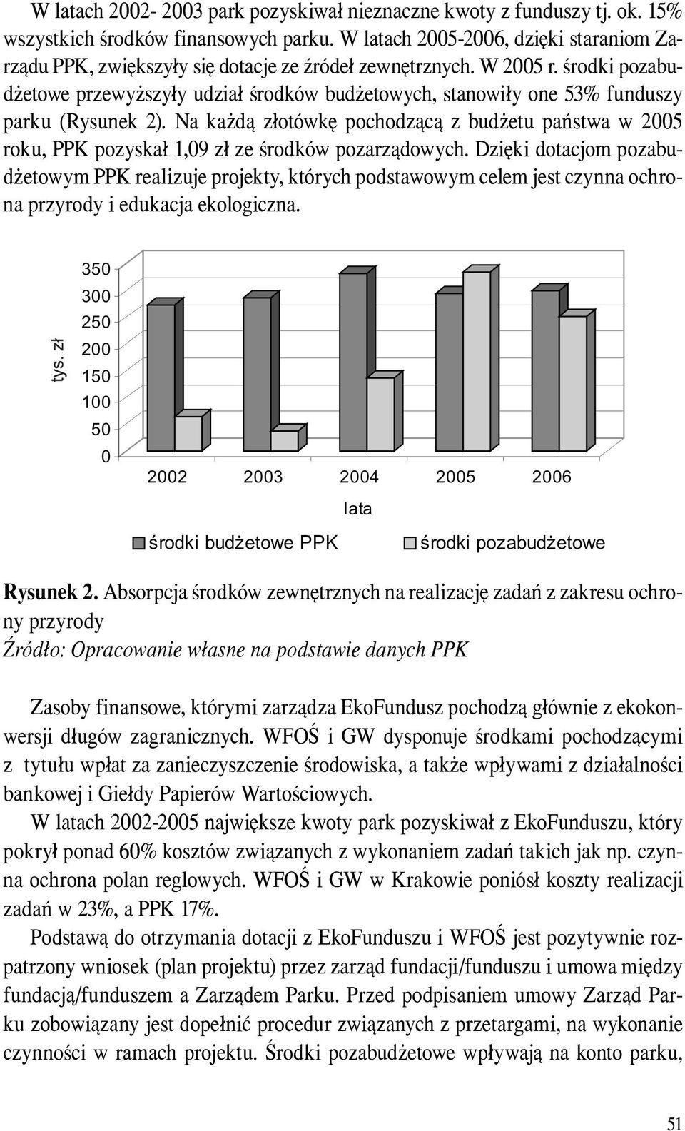 środki pozabudżetowe przewyższyły udział środków budżetowych, stanowiły one 53% funduszy parku (Rysunek 2).