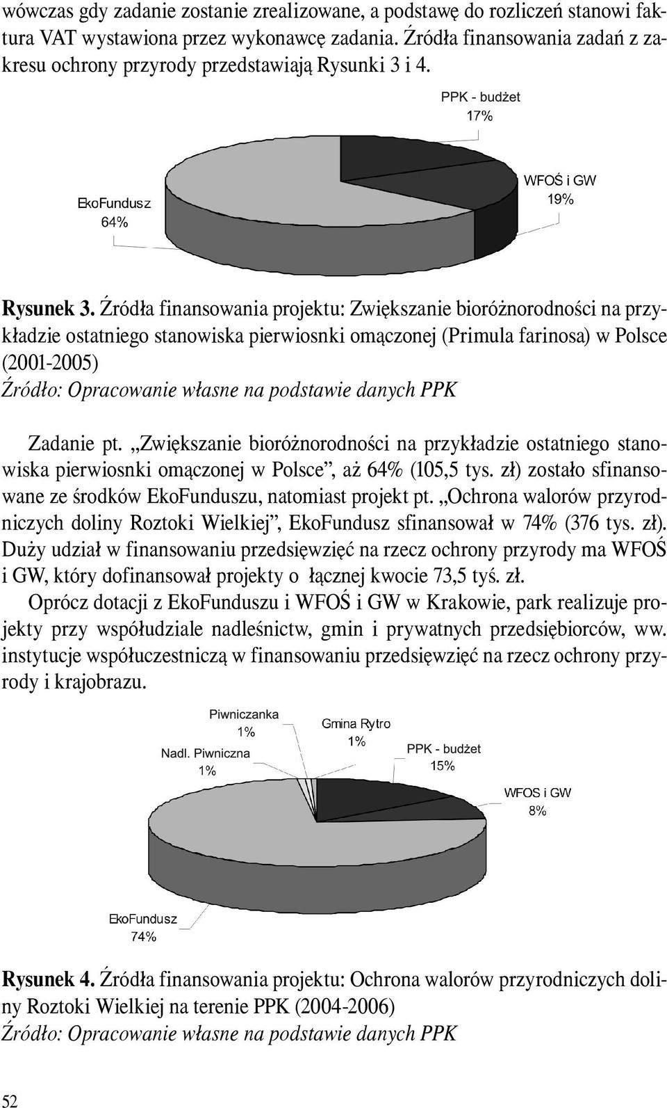Źródła finansowania projektu: Zwiększanie bioróżnorodności na przykładzie ostatniego stanowiska pierwiosnki omączonej (Primula farinosa) w Polsce (2001-2005) Zadanie pt.