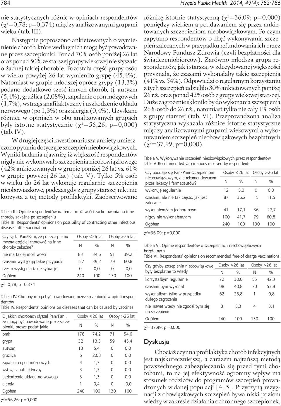 Ponad 70% osób poniżej 26 lat oraz ponad 50% ze starszej grupy wiekowej nie słyszało o żadnej takiej chorobie. Pozostała część grupy osób w wieku powyżej 26 lat wymieniło grypę (45,4%).