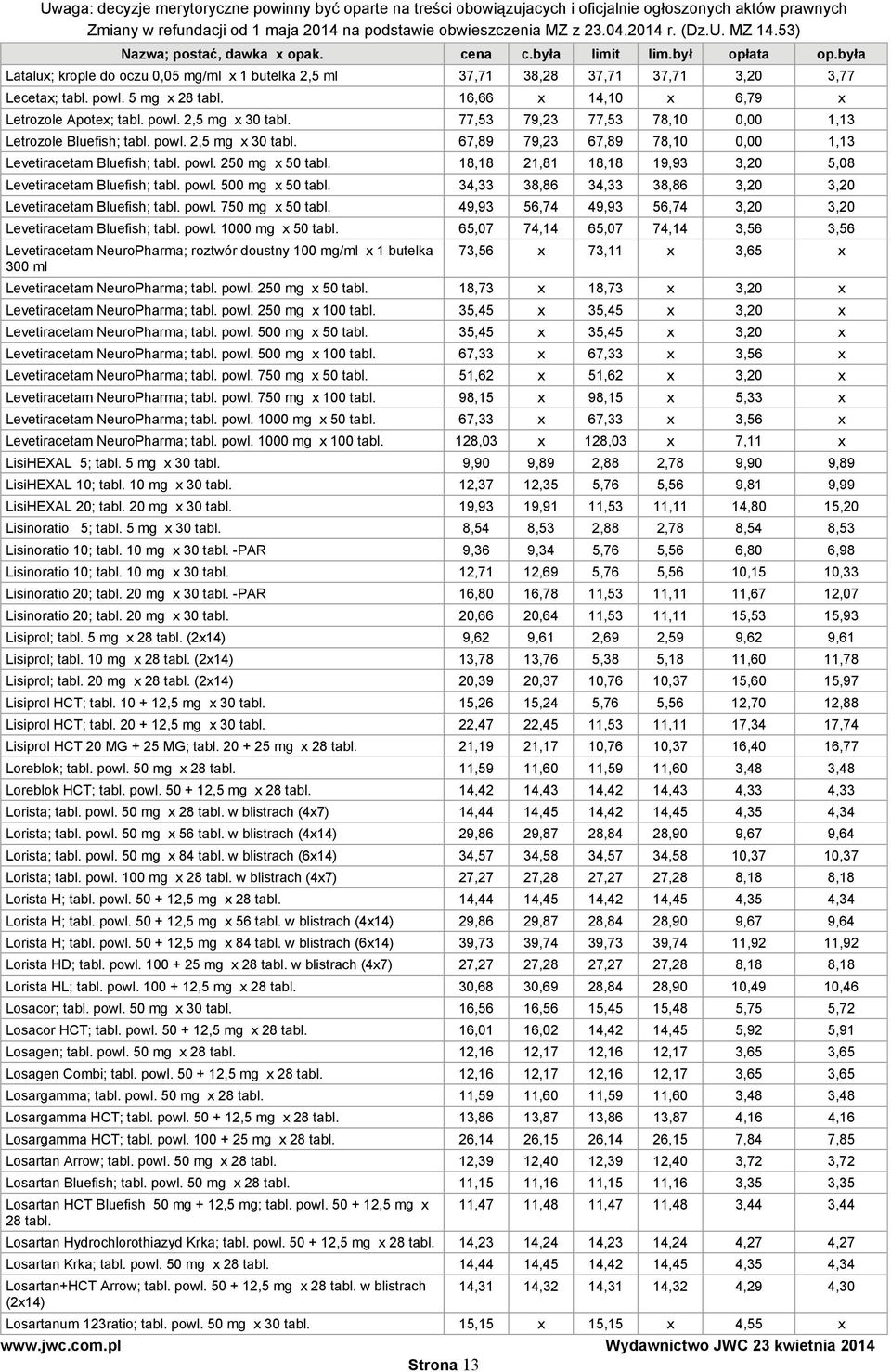 18,18 21,81 18,18 19,93 3,20 5,08 Levetiracetam Bluefish; tabl. powl. 500 mg x 50 tabl. 34,33 38,86 34,33 38,86 3,20 3,20 Levetiracetam Bluefish; tabl. powl. 750 mg x 50 tabl.