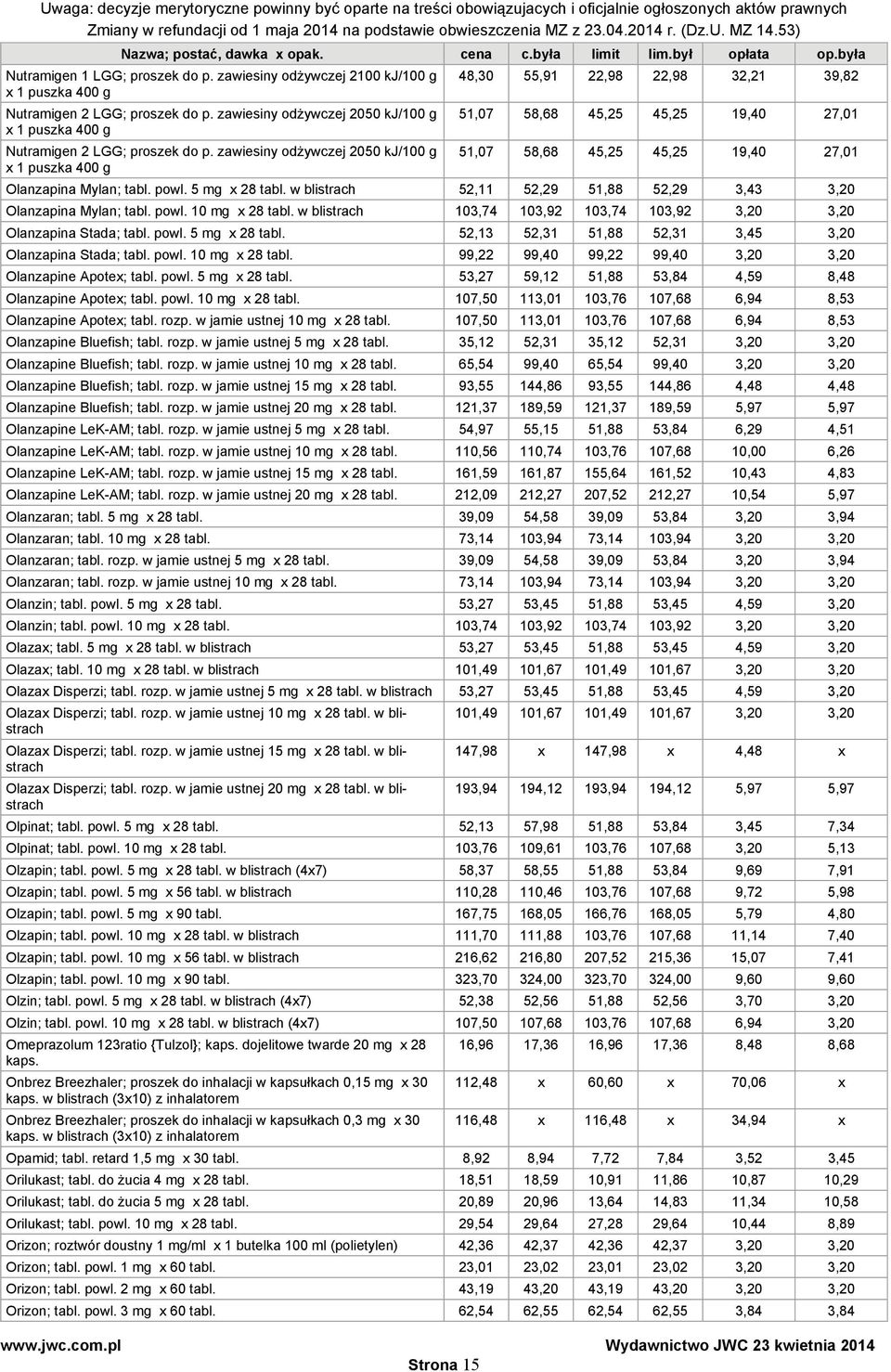 5 mg x 28 tabl. w blistrach 52,11 52,29 51,88 52,29 3,43 3,20 Olanzapina Mylan; tabl. powl. 10 mg x 28 tabl. w blistrach 103,74 103,92 103,74 103,92 3,20 3,20 Olanzapina Stada; tabl. powl. 5 mg x 28 tabl.