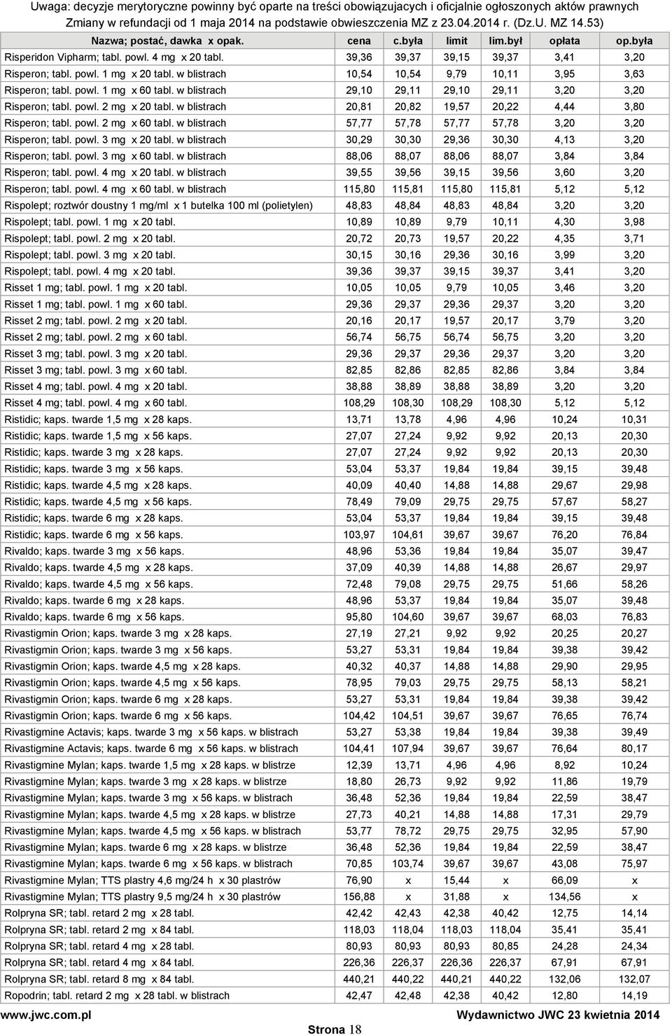 w blistrach 57,77 57,78 57,77 57,78 3,20 3,20 Risperon; tabl. powl. 3 mg x 20 tabl. w blistrach 30,29 30,30 29,36 30,30 4,13 3,20 Risperon; tabl. powl. 3 mg x 60 tabl.