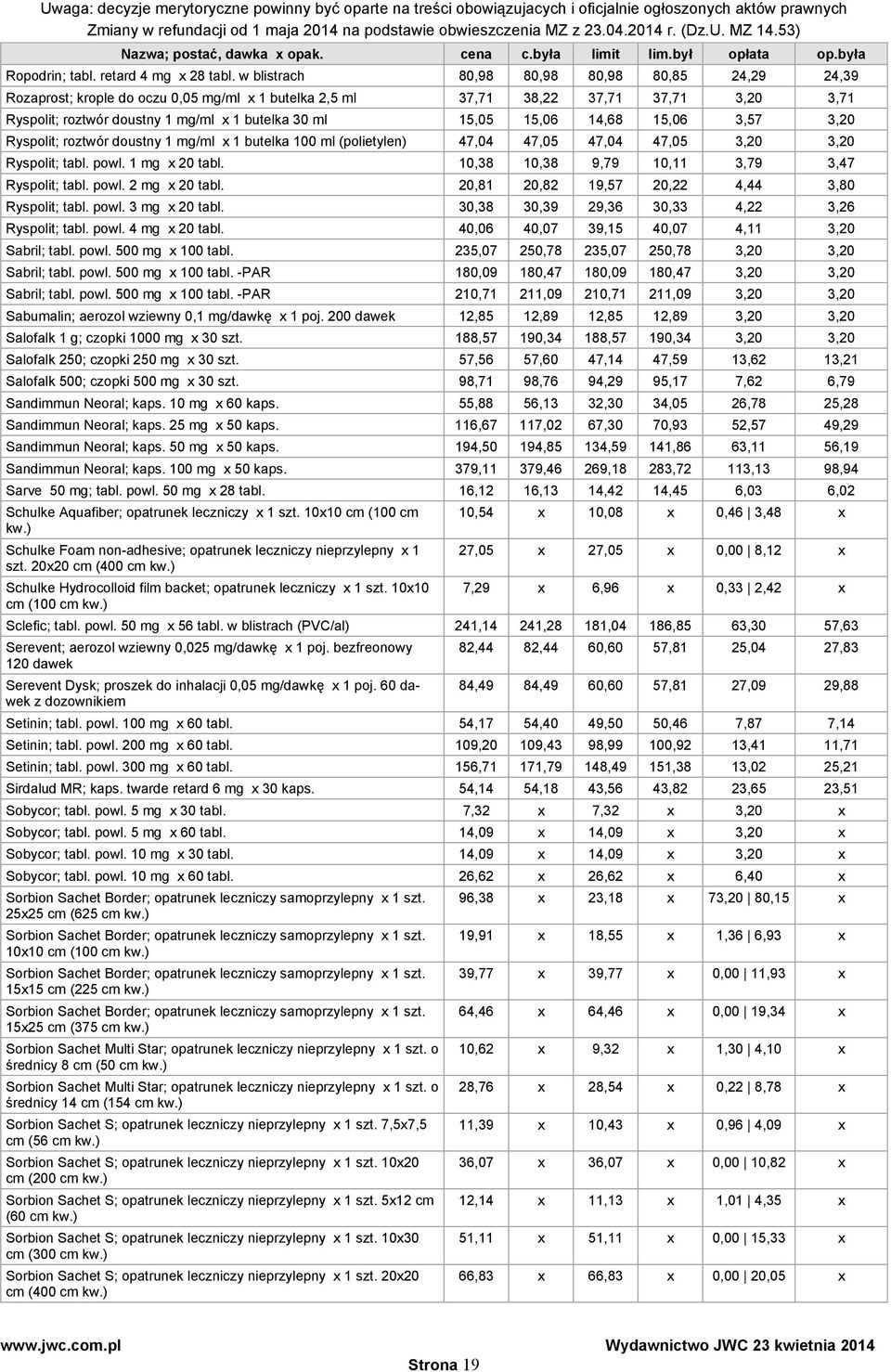 15,06 14,68 15,06 3,57 3,20 Ryspolit; roztwór doustny 1 mg/ml x 1 butelka 100 ml (polietylen) 47,04 47,05 47,04 47,05 3,20 3,20 Ryspolit; tabl. powl. 1 mg x 20 tabl.