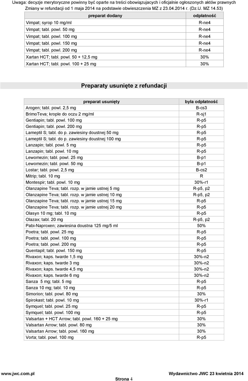 powl. 100 mg Gentiapin; tabl. powl. 200 mg Lameptil S; tabl. do p. zawiesiny doustnej 50 mg Lameptil S; tabl. do p. zawiesiny doustnej 100 mg Lanzapin; tabl. powl. 5 mg Lanzapin; tabl. powl. 10 mg Lewomezin; tabl.