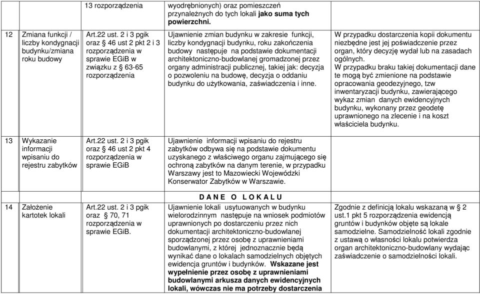 roku zakończenia budowy następuje na podstawie dokumentacji architektoniczno-budowlanej gromadzonej przez organy administracji publicznej, takiej jak: decyzja o pozwoleniu na budowę, decyzja o