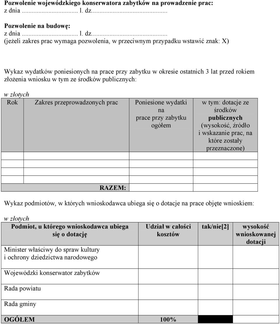 .. (jeżeli zakres prac wymaga pozwolenia, w przeciwnym przypadku wstawić znak: X) Wykaz wydatków poniesionych na prace przy zabytku w okresie ostatnich 3 lat przed rokiem złożenia wniosku w tym ze