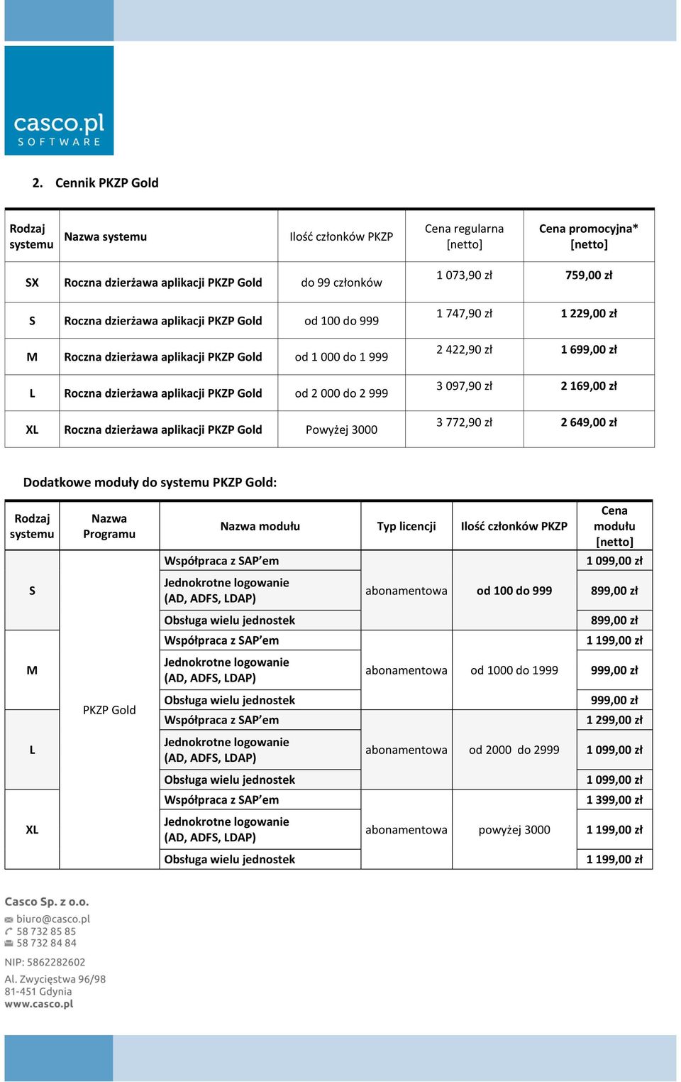 zł 759,00 zł 1 747,90 zł 1 229,00 zł 2 422,90 zł 1 699,00 zł 3 097,90 zł 2 169,00 zł 3 772,90 zł 2 649,00 zł Dodatkowe moduły do PKZP Gold: Nazwa Programu