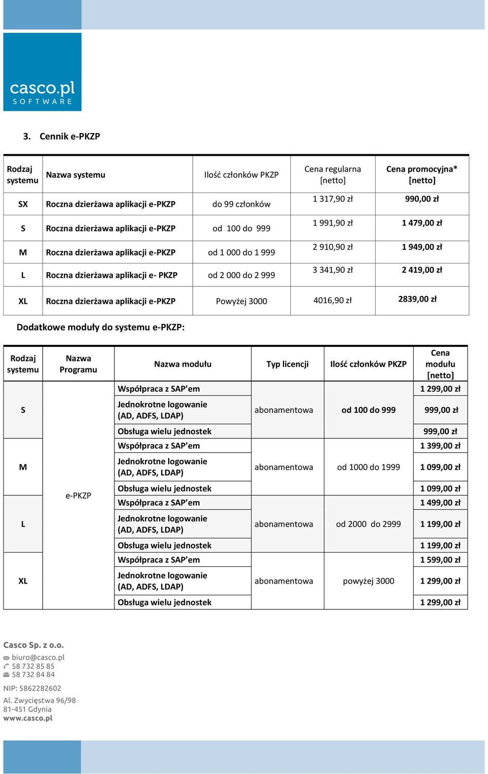 341,90 zł 2 419,00 zł X Roczna dzierżawa aplikacji e-pkzp Powyżej 3000 4016,90 zł 2839,00 zł Dodatkowe moduły do e-pkzp: Nazwa Programu Nazwa modułu