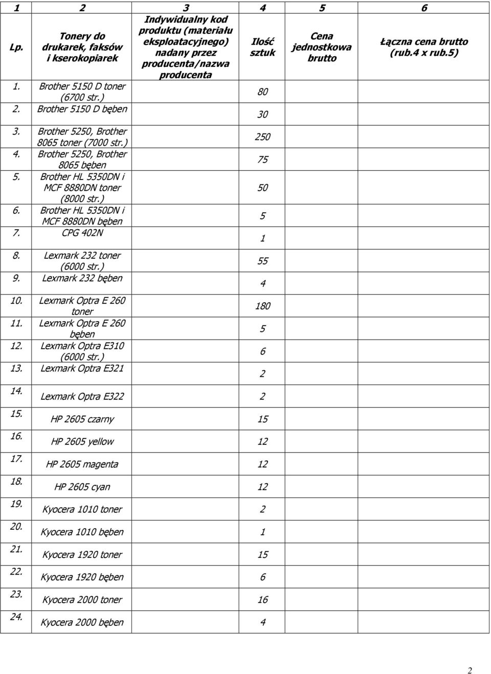 Brother HL 0DN i MCF 8880DN toner (8000 str.) 6. Brother HL 0DN i MCF 8880DN bęben 7. CPG 40N 8. Lexmark toner (6000 str.) 9. Lexmark bęben 0. Lexmark Optra E 60 toner. Lexmark Optra E 60 bęben.