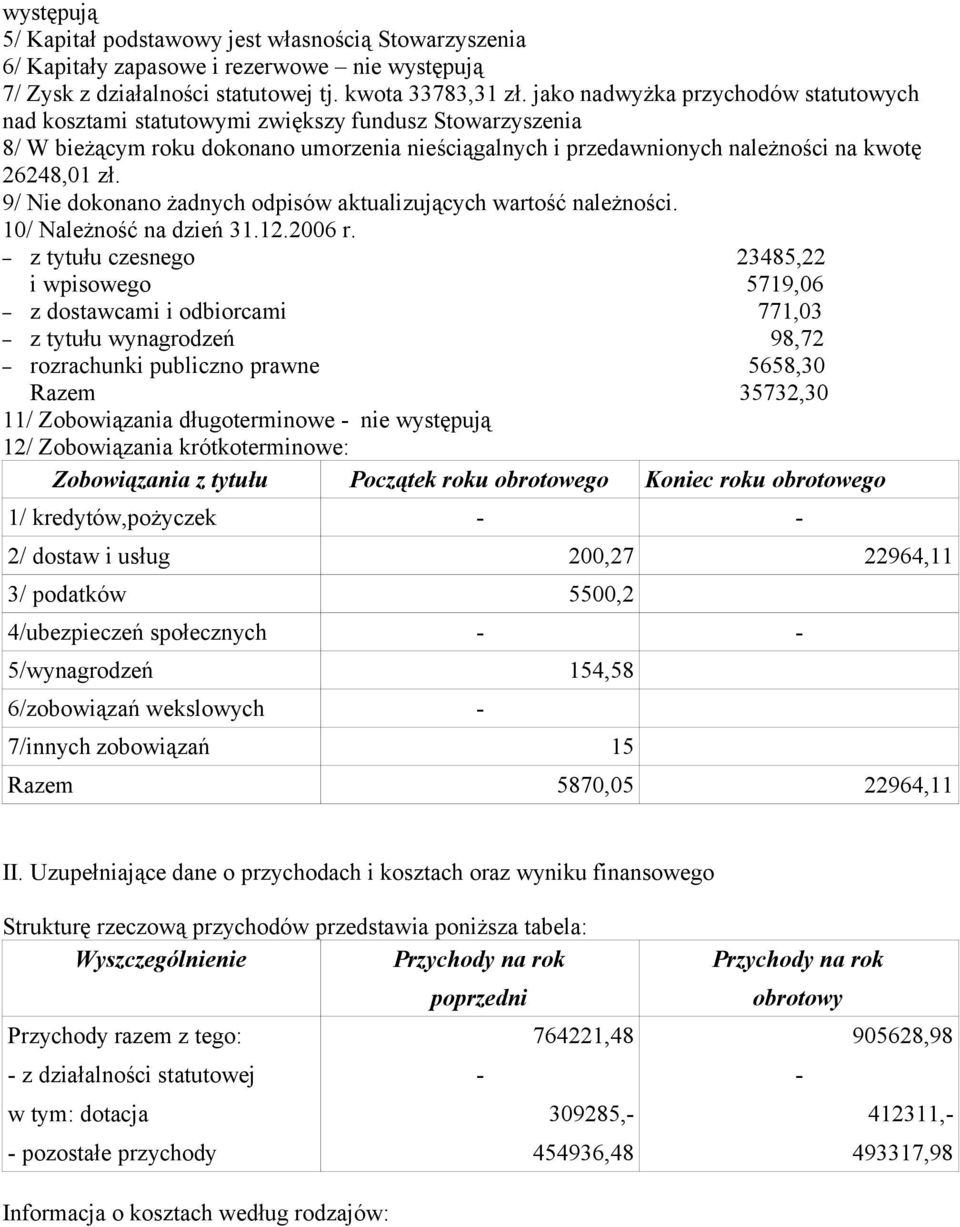 9/ Nie dokonano żadnych odpisów aktualizujących wartość należności. 10/ Należność na dzień 31.12.2006 r.