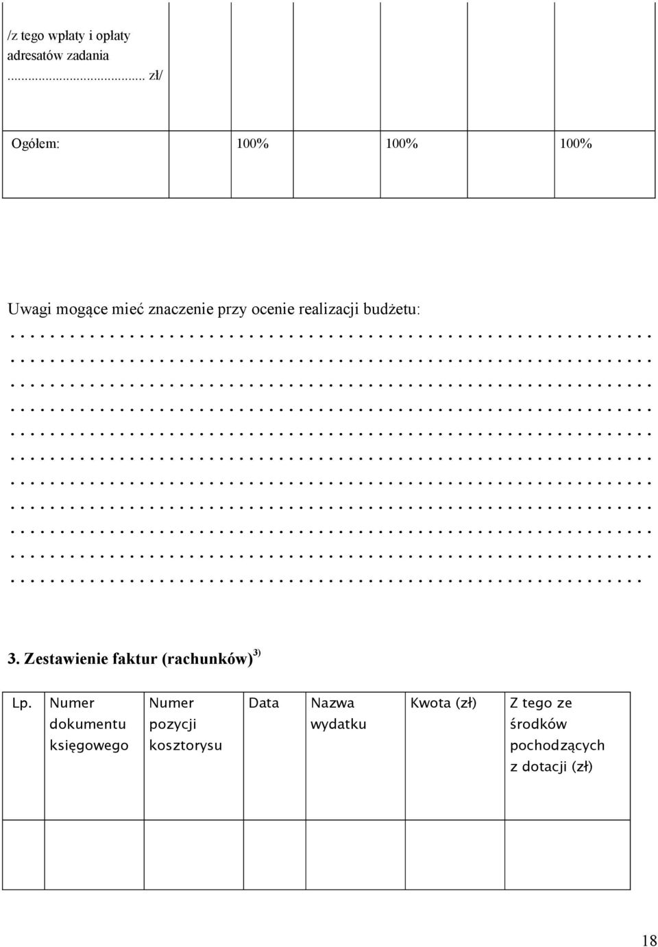 budżetu:................................. 3. Zestawienie faktur (rachunków) 3) Lp.