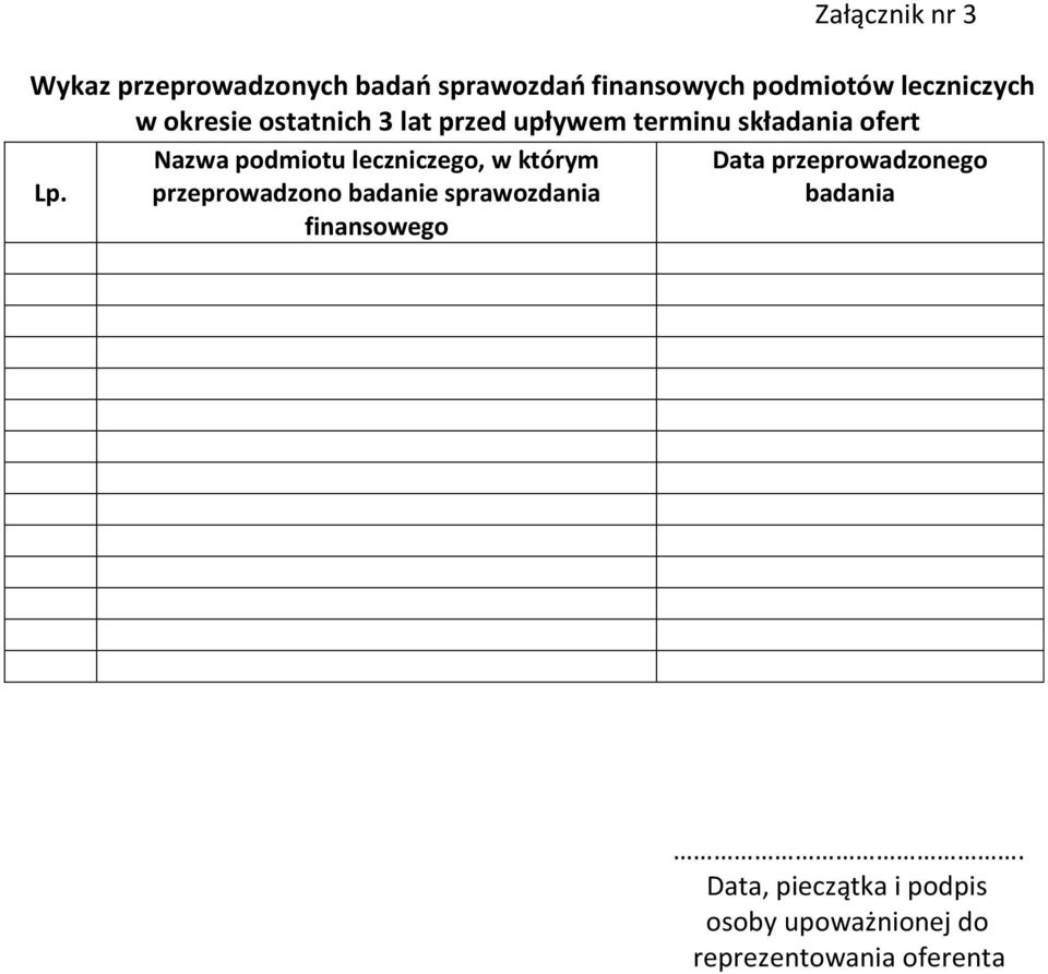 podmiotu leczniczego, w którym Data przeprowadzonego Lp.