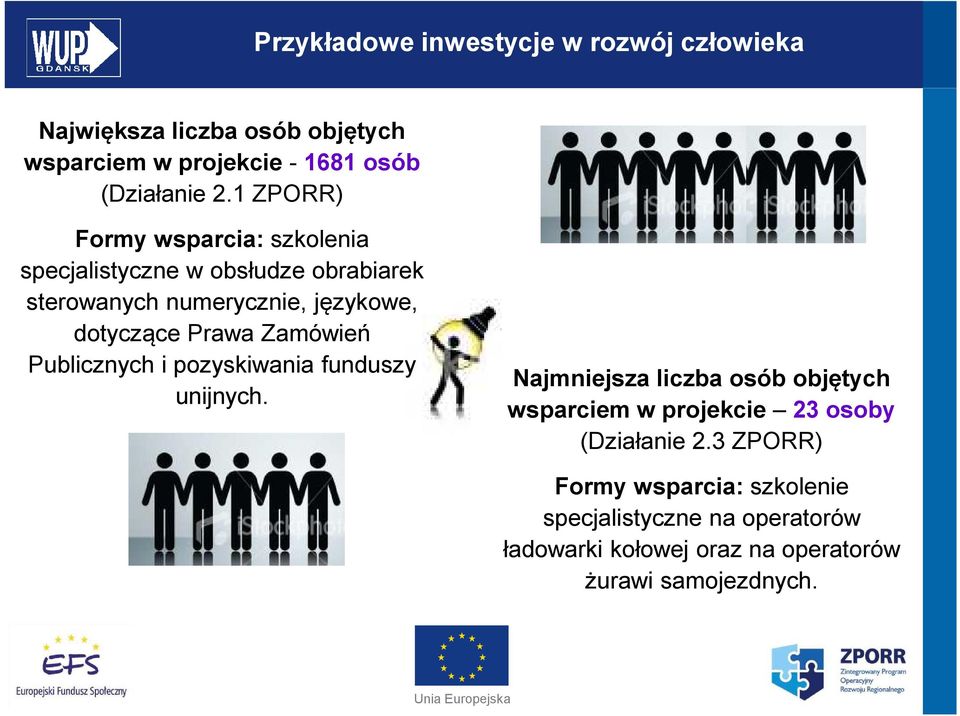 Zamówień Publicznych i pozyskiwania funduszy unijnych.
