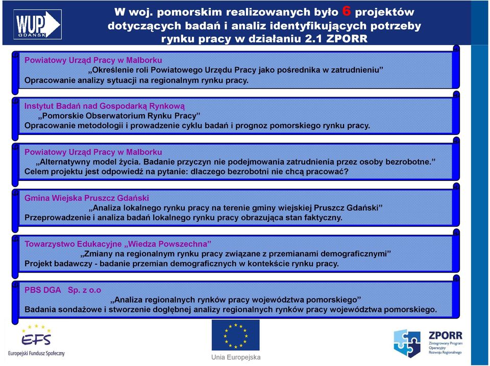 Instytut Badań nad Gospodarką Rynkową Pomorskie Obserwatorium Rynku Pracy Opracowanie metodologii i prowadzenie cyklu badań i prognoz pomorskiego rynku pracy.