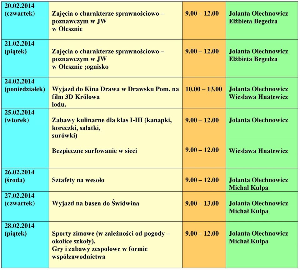 00 Jolanta Olechnowicz Wiesława Hnatewicz Jolanta Olechnowicz Bezpieczne surfowanie w sieci Wiesława Hnatewicz 26.02.2014 Sztafety na wesoło Jolanta Olechnowicz Michał Kulpa 27.02.2014 (czwartek) Wyjazd na basen do Świdwina 9.